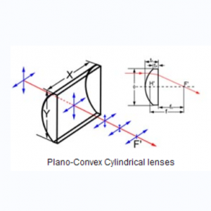 Cylindrical Lens