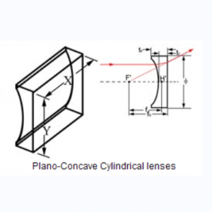 Cylindrical Lens